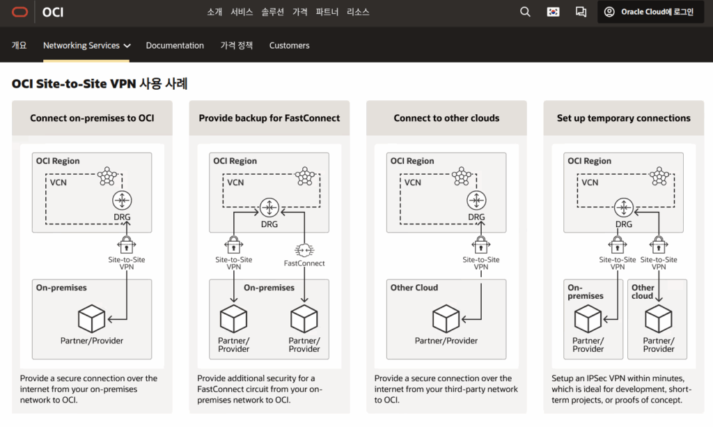 멀티 클라우드 사례, Cloude VPN, OCI